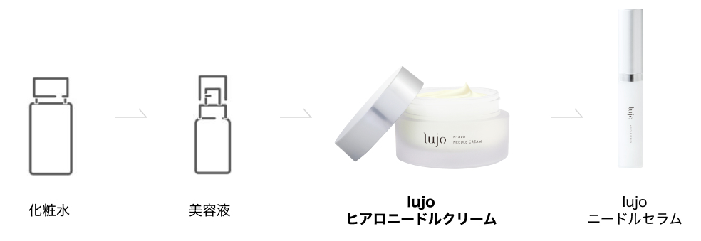 美容液 lujo lujoヒアロニードルクリーム|【公式】lujo（ルジョー）